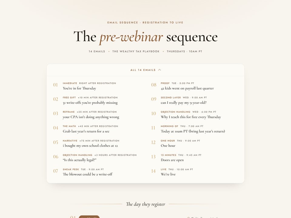 Pre-webinar preview